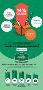 151121_Infographic_Bulgarians Consumer Credit