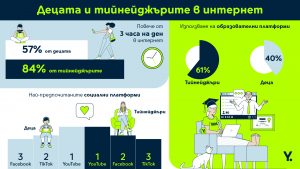Yettel_Digital life of children and parents (3)